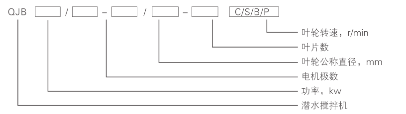 潛水推流器 QJB1.5/4-1400/2-36P